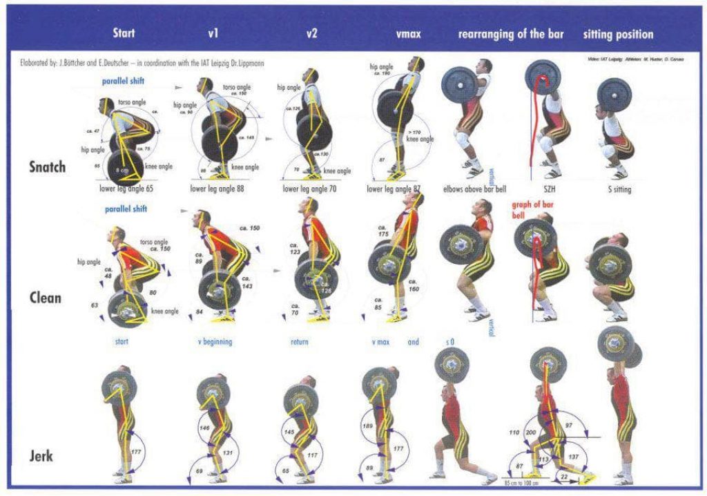 The Snatch And Clean With The Barbell. Weightlifting Exercises — AAFS